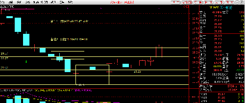 兴业画线(参考)_兴业股份(603928)股吧_东方财