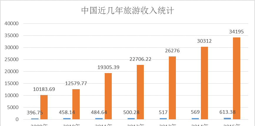 国庆各省旅游收入排行_2017各省旅游收入统计