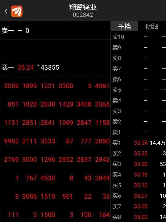 [图片]_翔鹭钨业(002842)股吧_东方财富网股吧