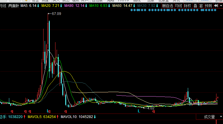 2b从2008年就开始月线大横盘 剑指 67