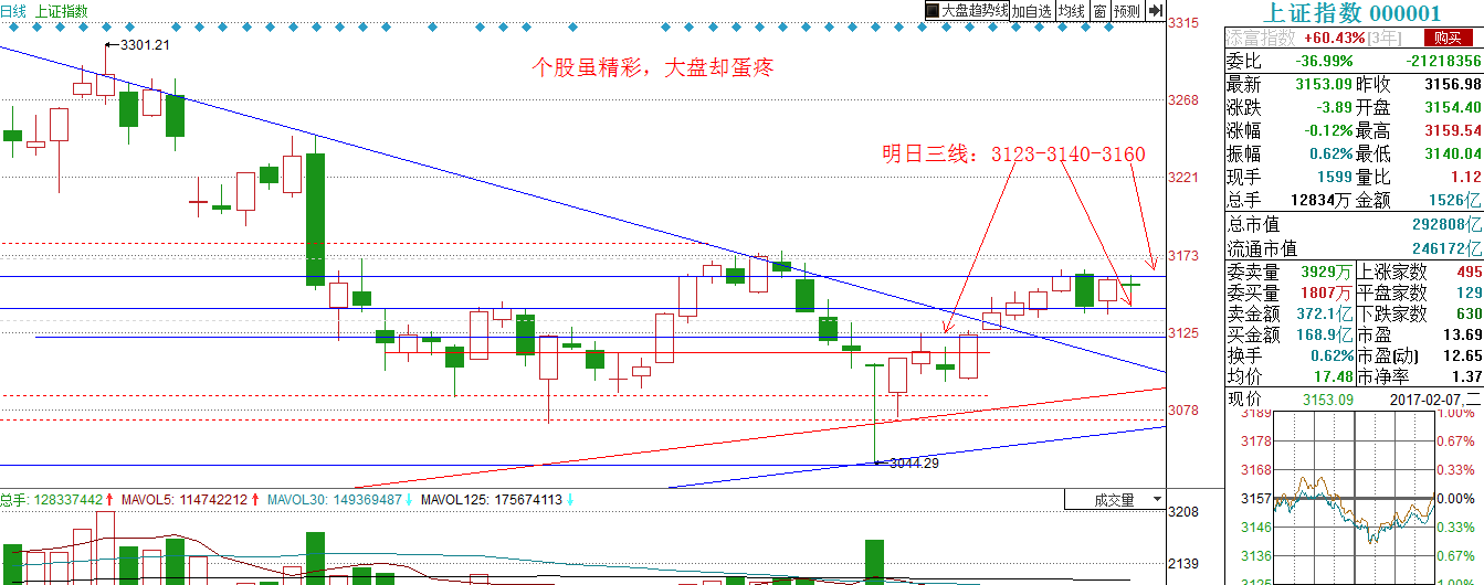 吧 正文 华灿光电300323(凹口淘金) 3,现场直憋(5只) 上峰水泥000672