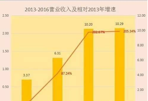 收入效应和替代效应图_收入效应 是指
