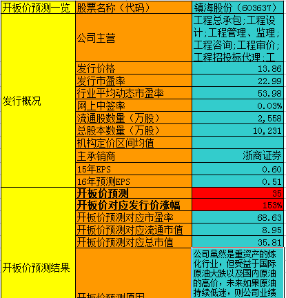 招标代理流程_招标代理公司收入(2)