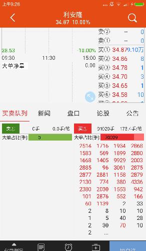 发一下今天的挂单排名顺序,你以为你能抢到吗