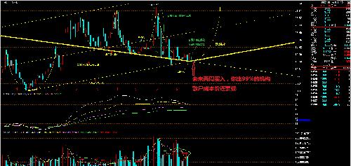 技术分析图二_东华科技(002140)股吧_东方财