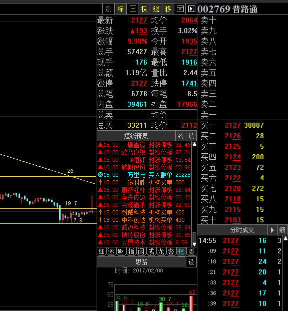 普路通(002769)股吧_东方