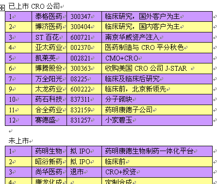 医药cro公司排名_脑叶公司