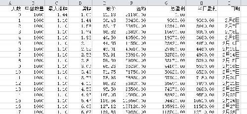 估算教案_收入估算表(3)