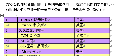 医药cro公司排名_脑叶公司