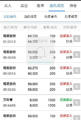 卖了点万年青,凑一千股呵呵_视源股份(002841