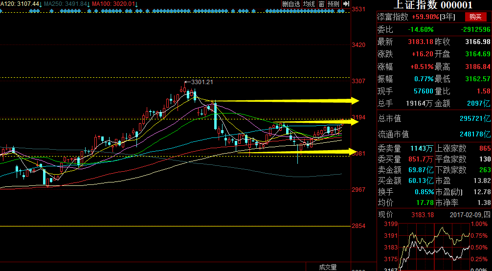 《大盘分析》博股论今_博客(dcblog)股吧_东方