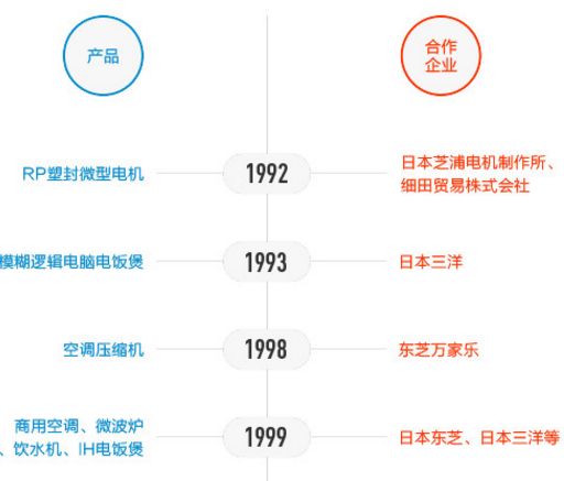 洪波能带来哪些新变化_美的集团(000333)股吧