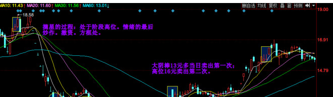 炒ST股怎么择时?这一招可以利用好_ST成城(6