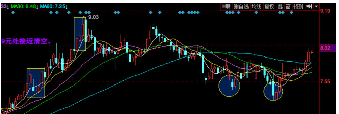 炒ST股怎么择时?这一招可以利用好_ST成城(6