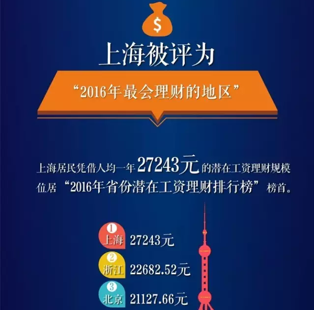 中国国民膳食指南_2017中国国民总收入