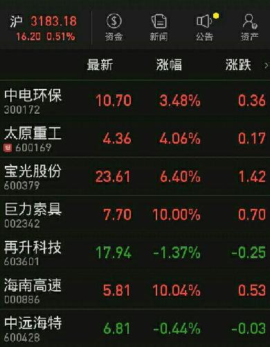 短股票推荐官网_今日牛股+明日潜力股全解析_短线+长线策略每日更新线炒股技巧？