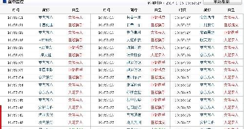 大笔买入京东方(图)_京东方A(000725)股吧_东