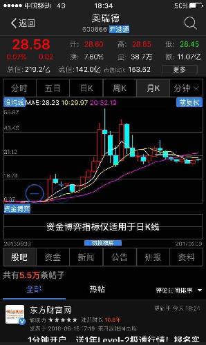 月线周线都不错 时间问题 真他妈熬人 天天这波