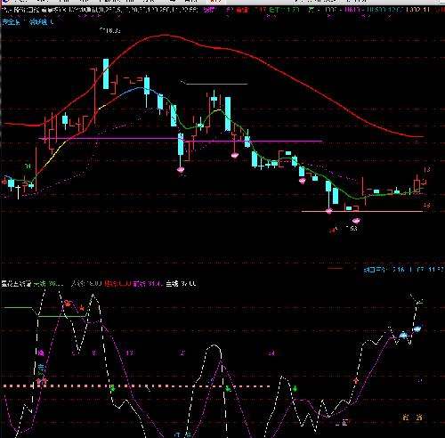 雪人股份+上证指数_雪人股份(002639)股吧_东