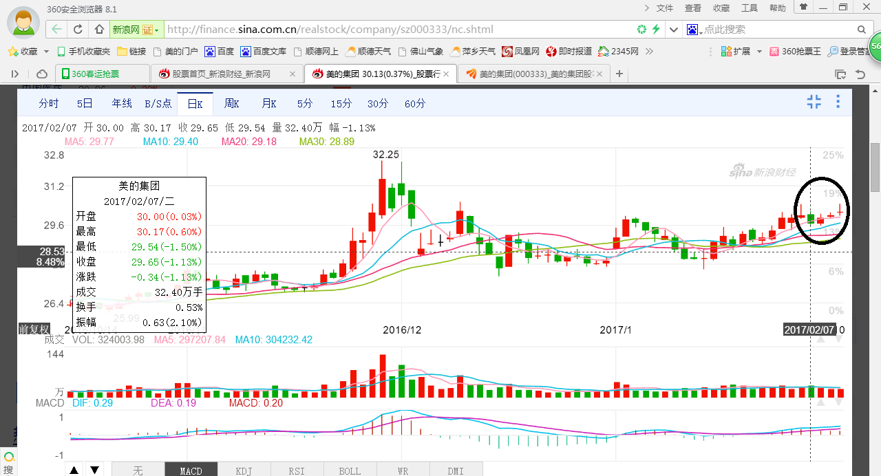 美的集团(000333)股吧_东方财富网