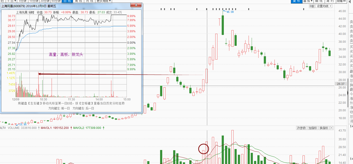 8 年10000倍,他是这么干的_善良的人