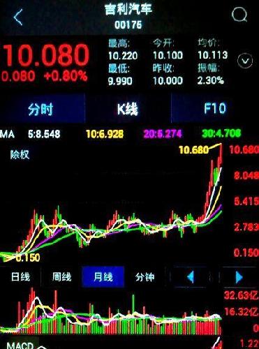 看看港股吉利汽车,A股还要投资吗?_长城汽车