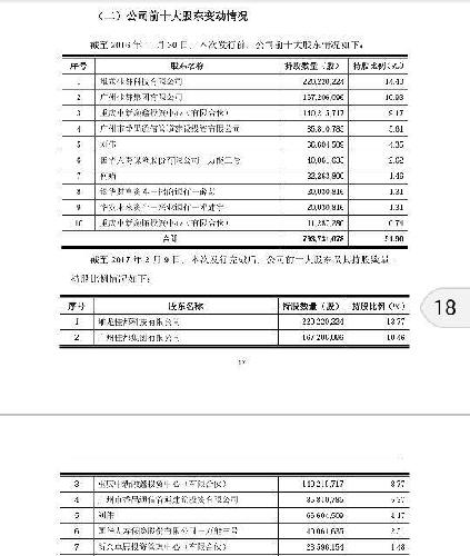 前十大股东没有增持,也没用减持。_佳都科技(