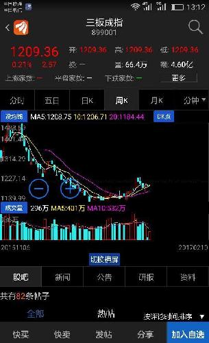 都说散户追涨杀跌,股市去散户化,迎来慢牛。新