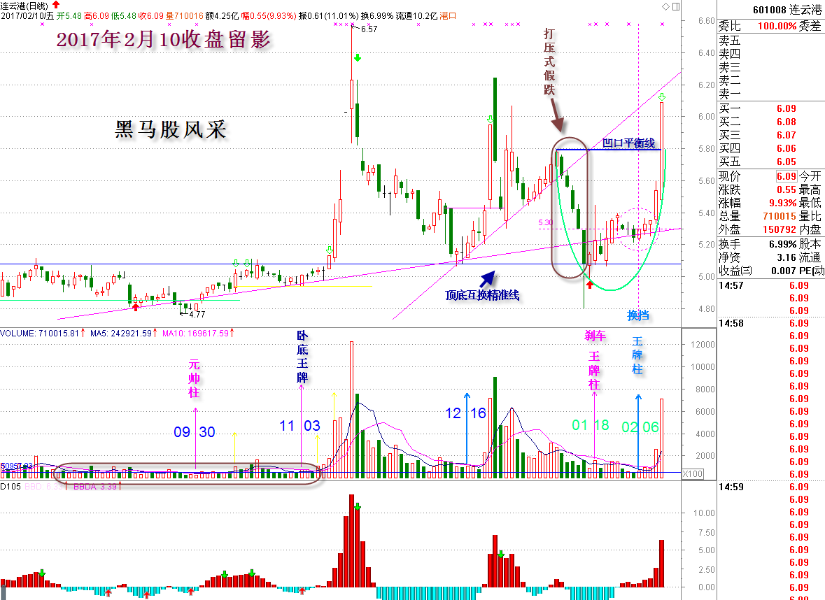 连云港 黑马股风采 涨停密码_连云港(601008)股吧_网