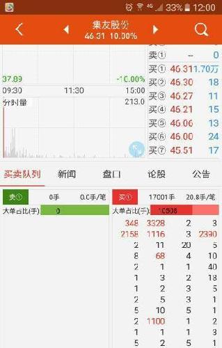 庄家由46手(中签没缴款成功的)开始倒腾,每天挂