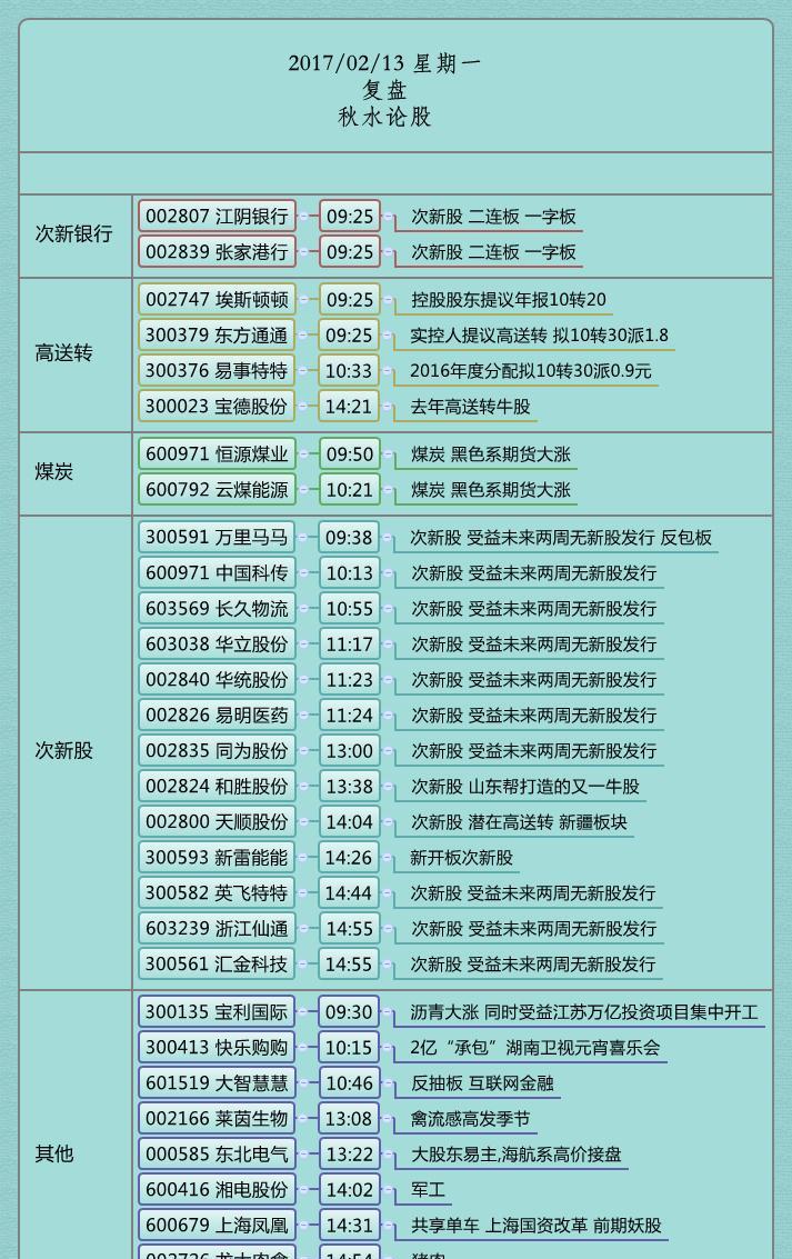 2月13号 复盘