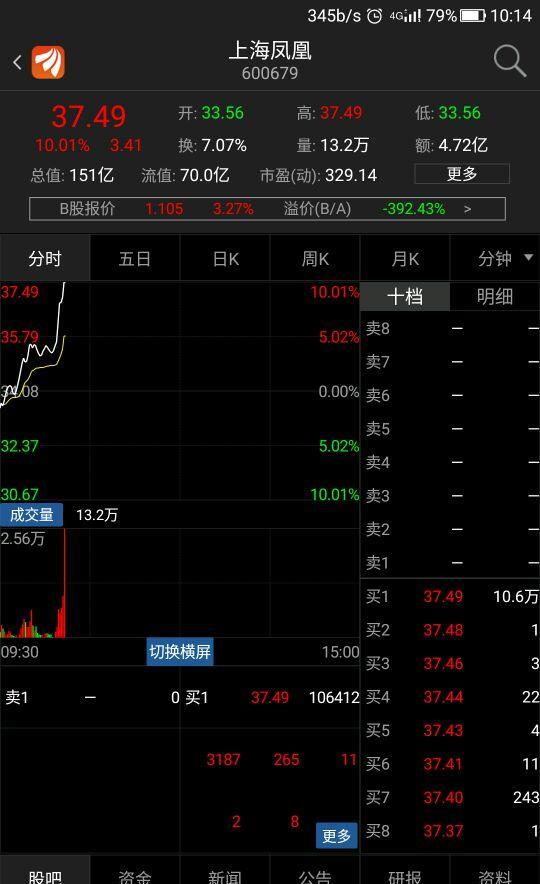 学着点_英洛华(000795)股吧_东方财富网股吧