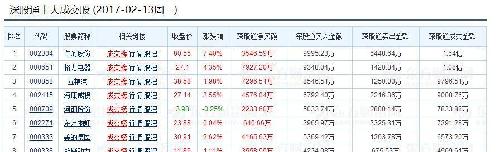 格力电器02月13日深股通净买入5.45亿 格力电器02月13日深股通净买入5.45亿
