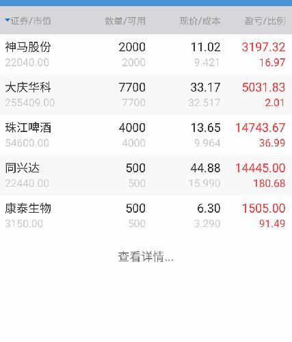 继续看好000985大庆华科!_大庆华科(000985)