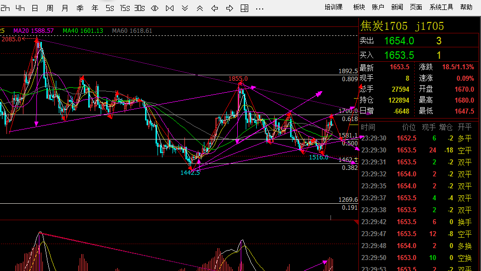 2017-2-14日:棉花7和焦炭、螺纹期货1705合约