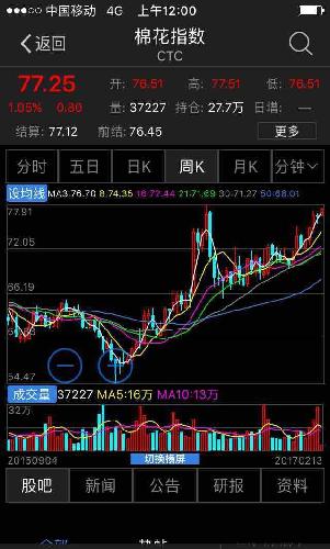 货指数创三年新高,将有力助推粘胶短纤价格高