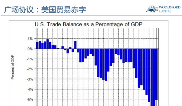 广场协议之前日本gdp_广场协议后的日本经济 下(2)