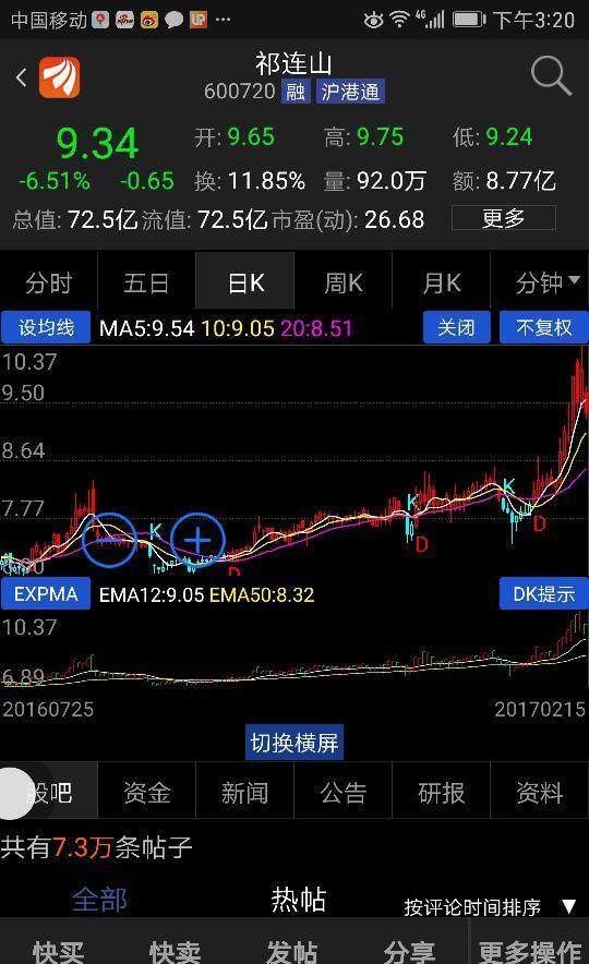 祁连山长期看好,短线进入回调短线的可以卖出一半,有钱有票,进退皆宜.
