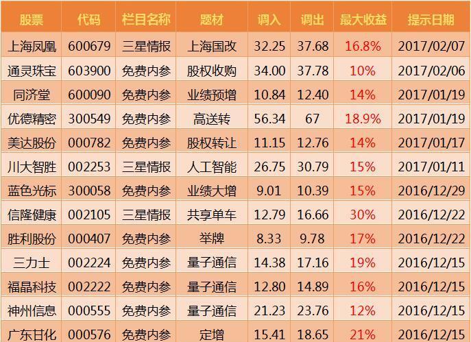 短线股票推荐官网_今日牛股精选+明日潜力股预测_短线炒股必看A股或将继续反弹？投资主线有哪些？十大券商策略来了