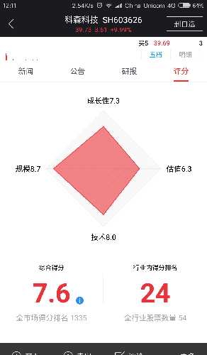 科森科技与吉比特股票评分对比,科森比吉比特