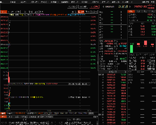 次新股开盘指数大涨0.88,鼎信通讯是不是次新
