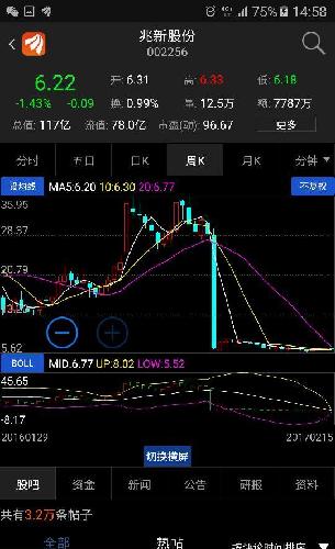 各位大神,莫等侯小蛋今天报道兆新股份,彩虹缤