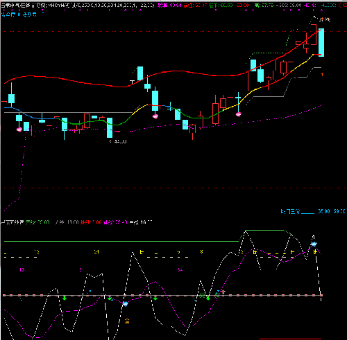 西藏天路涨多少触发严重异动 E89EE46E56BCDBB2242BFEB7A8076312.png
