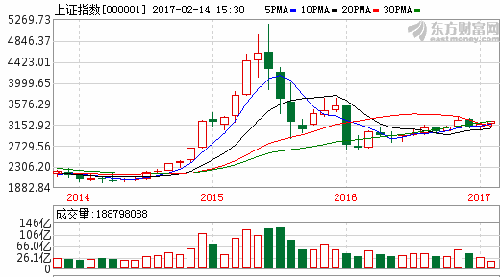 兆易创新:必将成为沪市高科技大蓝筹股,双千目