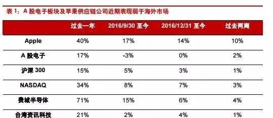 苹果营收占美国gdp的多少_美国gdp世界占比(2)