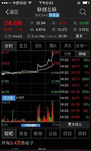 联创互联_联创互联(300343)股吧_东方财富网