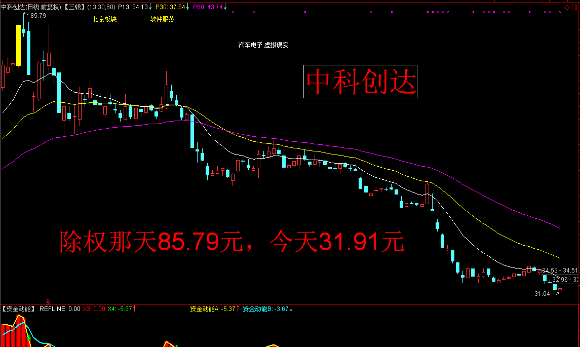 【图】远离大股东减持的股票!_博客(dcblog)股