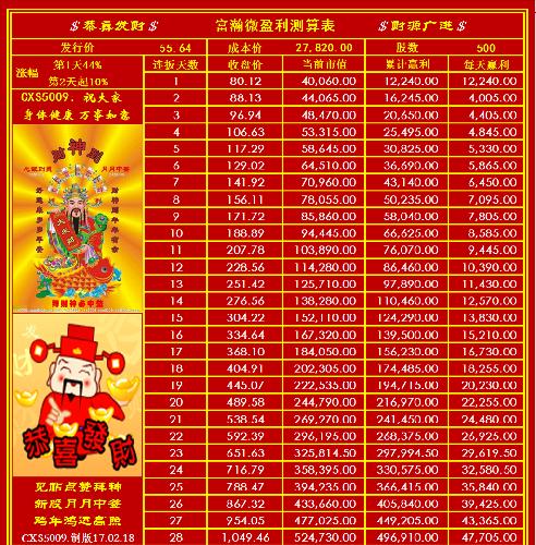 冯提莫收入多少_收入多少算富裕