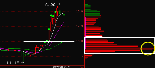 低位低价股还是好赚钱的_南钢股份(600282)股