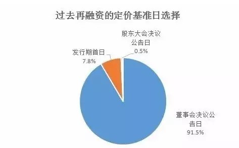 创业板的未来:成也萧何,败也萧何_创业板(zssz